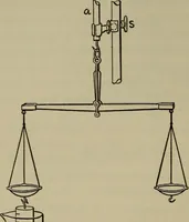 An illustration from Laboratory exercises in physics for secondary schools (1906)