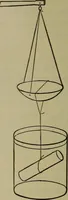 An illustration from Laboratory exercises in physics for secondary schools (1906)