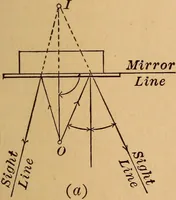 An illustration from A laboratory manual in physics, to accompany Black and Davis' "Practical physics for secondary schools," (1913)