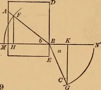 An illustration from A laboratory manual in physics, to accompany Black and Davis' "Practical physics for secondary schools," (1913)