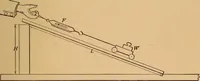 An illustration from A laboratory manual in physics, to accompany Black and Davis' "Practical physics for secondary schools," (1913)