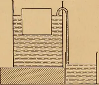 An illustration from A laboratory manual in physics, to accompany Black and Davis' "Practical physics for secondary schools," (1913)