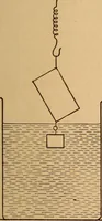 An illustration from A laboratory manual in physics, to accompany Black and Davis' "Practical physics for secondary schools," (1913)