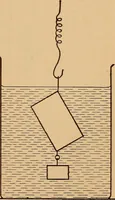 An illustration from A laboratory manual in physics, to accompany Black and Davis' "Practical physics for secondary schools," (1913)