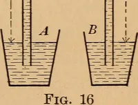 Picture 10 of 42 from A laboratory manual in physics, to accompany Black and Davis' "Practical physics for secondary schools," (1913), leaf 44