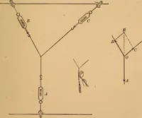 An illustration from A laboratory manual in physics, to accompany Black and Davis' "Practical physics for secondary schools," (1913)