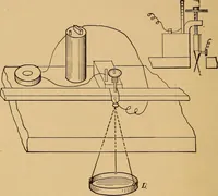 An illustration from A laboratory manual in physics, to accompany Black and Davis' "Practical physics for secondary schools," (1913)