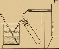 An illustration from A laboratory manual in physics, to accompany Black and Davis' "Practical physics for secondary schools," (1913)