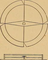 An illustration from A laboratory manual in physics, to accompany Black and Davis' "Practical physics for secondary schools," (1913)