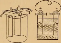 An illustration from A laboratory manual in physics, to accompany Black and Davis' "Practical physics for secondary schools," (1913)