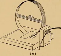 An illustration from A laboratory manual in physics, to accompany Black and Davis' "Practical physics for secondary schools," (1913)