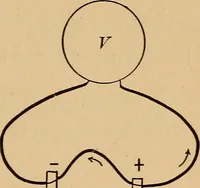 An illustration from A laboratory manual in physics, to accompany Black and Davis' "Practical physics for secondary schools," (1913)