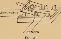 Picture 24 of 42 from A laboratory manual in physics, to accompany Black and Davis' "Practical physics for secondary schools," (1913), leaf 76