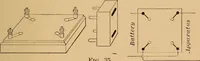 An illustration from A laboratory manual in physics, to accompany Black and Davis' "Practical physics for secondary schools," (1913)