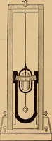 An illustration from A laboratory manual in physics, to accompany Black and Davis' "Practical physics for secondary schools," (1913)