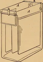 An illustration from A laboratory manual in physics, to accompany Black and Davis' "Practical physics for secondary schools," (1913)