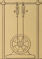 An illustration from A laboratory manual in physics, to accompany Black and Davis' "Practical physics for secondary schools," (1913)
