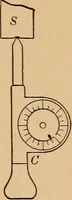 An illustration from A laboratory manual in physics, to accompany Black and Davis' "Practical physics for secondary schools," (1913)