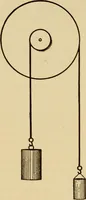 An illustration from Laboratory manual in physics (1912)