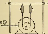 Picture 6 of 27 from Laboratory manual in physics (1912), leaf 31