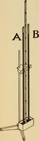 An illustration from Laboratory manual in physics (1912)