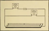 An illustration from Laboratory manual in physics (1912)