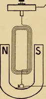 An illustration from Laboratory manual in physics (1912)