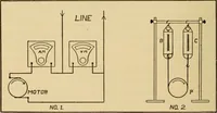 An illustration from Laboratory manual in physics (1912)