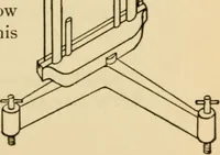 Picture 25 of 27 from Laboratory manual in physics (1912), leaf 93