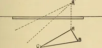An illustration from Laboratory manual in physics (1912)