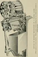 Picture 14 of 60 from Labor-saving looms : a brief treatise on plain weaving and the recent improvements in that line, with special reference to the Northrop looms manufactured by Draper Company, Hopedale, Mass., U.S.A (1905), leaf 55
