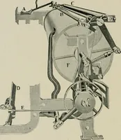 An illustration from Labor-saving looms : a brief treatise on plain weaving and the recent improvements in that line, with special reference to the Northrop looms manufactured by Draper Company, Hopedale, Mass., U.S.A (1905)