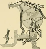 An illustration from Labor-saving looms : a brief treatise on plain weaving and the recent improvements in that line, with special reference to the Northrup looms manufactured by Draper company, Hopedale, Mass., U. S. A. (1904)
