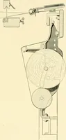 An illustration from Labor-saving looms : a brief treatise on plain weaving and the recent improvements in that line, with special reference to the Northrup looms manufactured by Draper company, Hopedale, Mass., U. S. A. (1904)