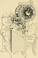 An illustration from Labor-saving looms : a brief treatise on plain weaving and the recent improvements in that line, with special reference to the Northrup looms manufactured by Draper company, Hopedale, Mass., U. S. A. (1904)