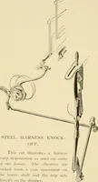 An illustration from Labor-saving looms : a brief treatise on plain weaving and the recent improvements in that line, with special reference to the Northrup looms manufactured by Draper company, Hopedale, Mass., U. S. A. (1904)