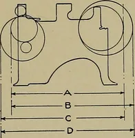 An illustration from Labor-saving looms (1907)