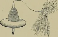 An illustration from Labor-saving looms (1907)