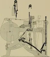 An illustration from Labor-saving looms (1907)