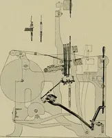 An illustration from Labor-saving looms (1907)