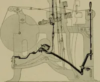 An illustration from Labor-saving looms (1907)