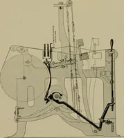 An illustration from Labor-saving looms (1907)