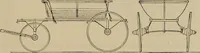 An illustration from La carrozza nella storia della locomozione (1901)