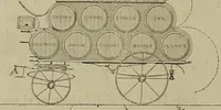 Picture 283 of 306 from La carrozza nella storia della locomozione (1901), leaf 275