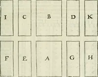 An illustration from La castrametation (1618)
