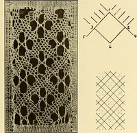 Picture 118 of 197 from A lace guide for makers and collectors; with bibliography and five-language nomenculture, profusely illus. with halftone plates and key designs (1920), leaf 170