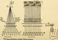 Picture 11 of 11 from Lace industry in England and France (1909), leaf 52