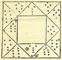 An illustration from La chiromance, la physionomie, et la geomance : auec la signification des nombres, & l'vsage de la roue de Pytagore (1663)