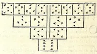 Picture 22 of 23 from La chiromance, la physionomie, et la geomance : auec la signification des nombres, & l'vsage de la roue de Pytagore (1663), leaf 342