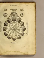 Picture 22 of 24 from La cosmographia de Pedro Apiano, (1575), leaf 117